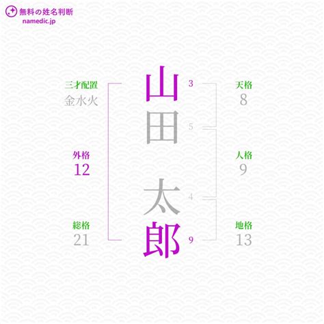 外格 9|姓名判断での画数【素人でもわかる基本計算】 